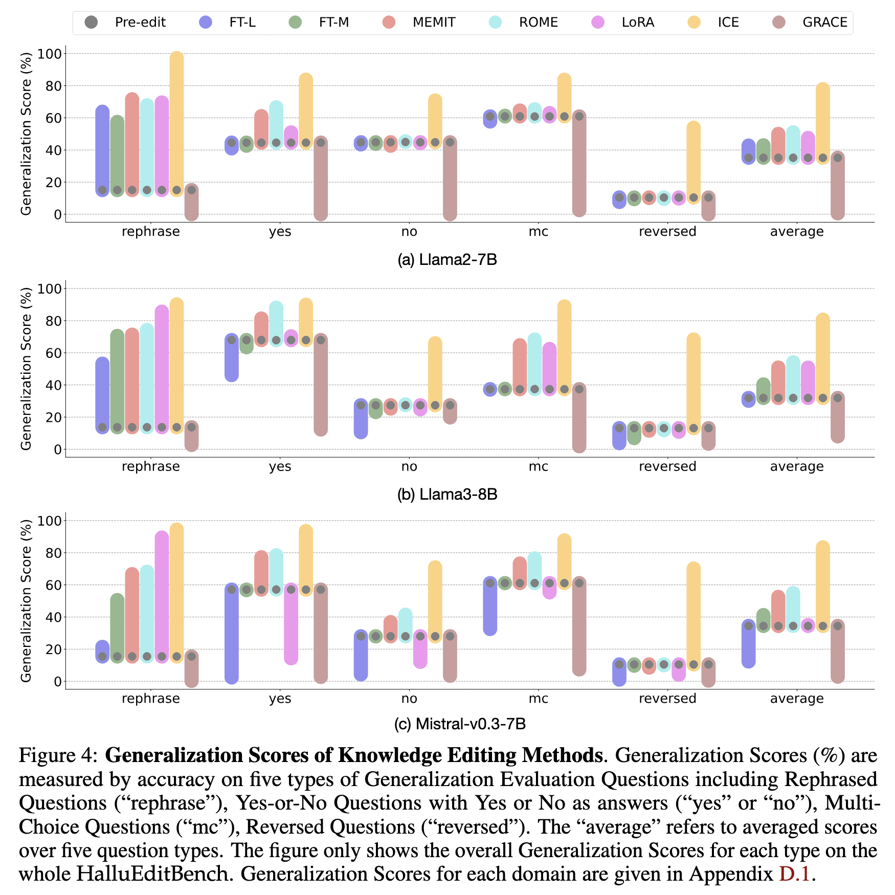 Statistics visualization