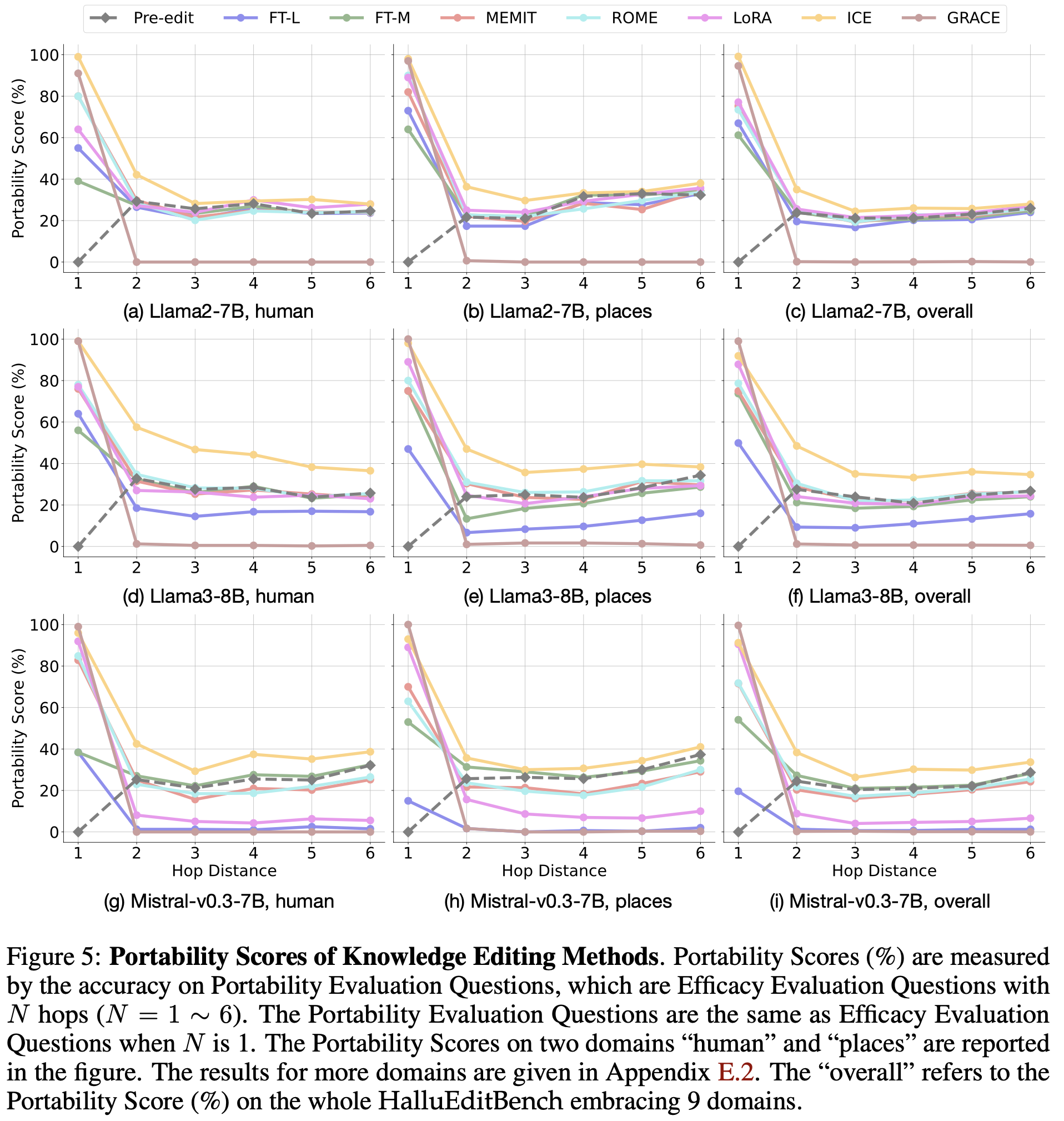 Statistics visualization