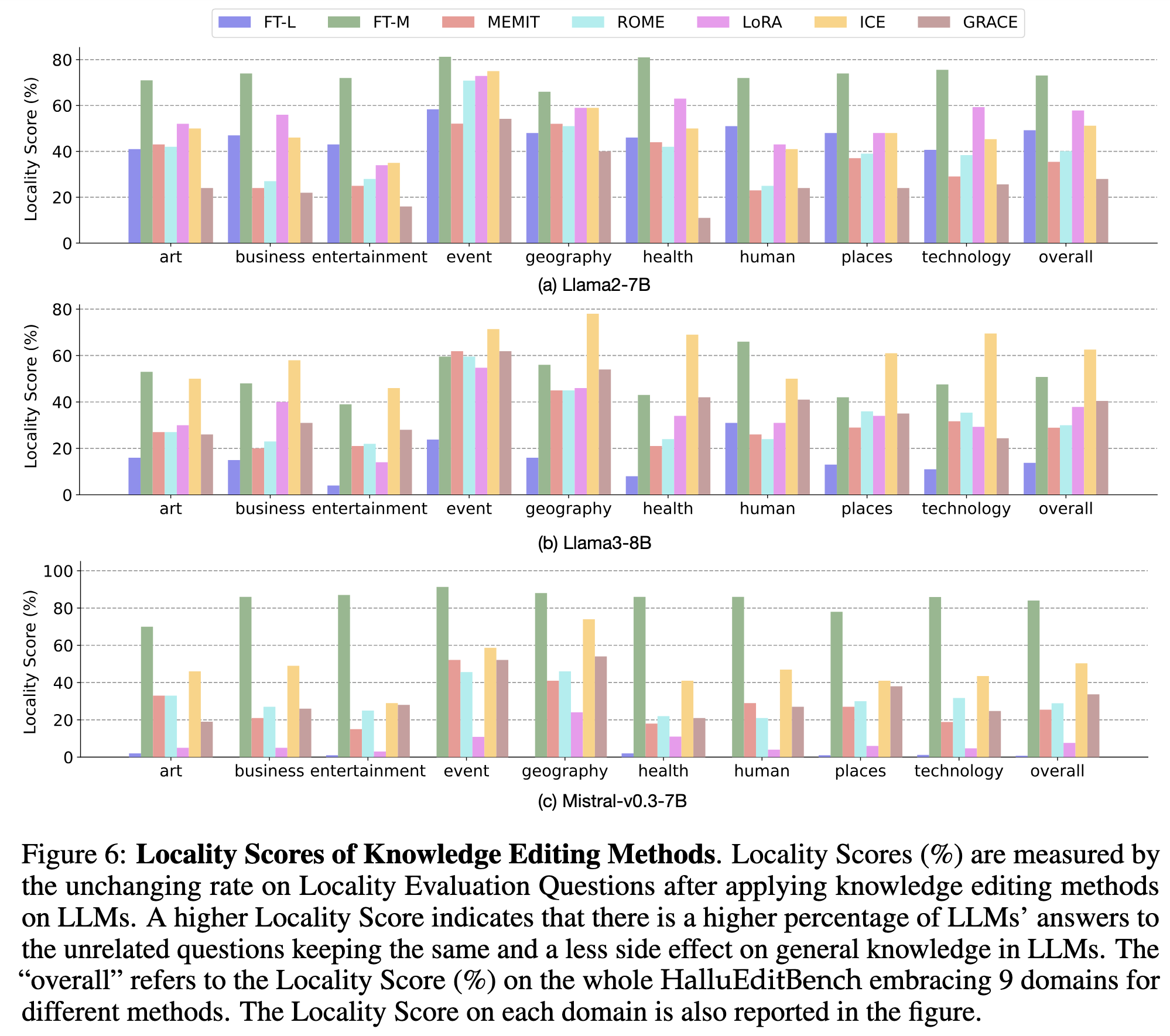 Statistics visualization