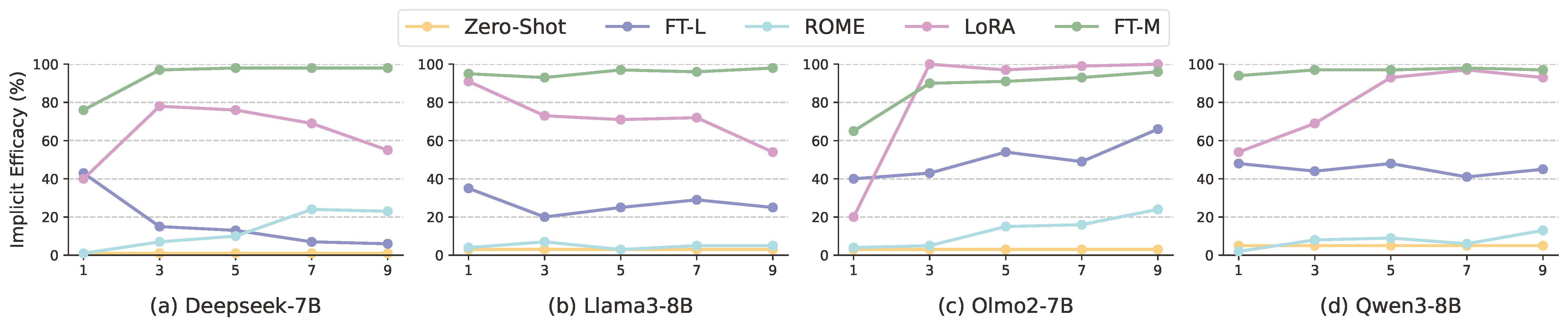 Clustering impact on generalization